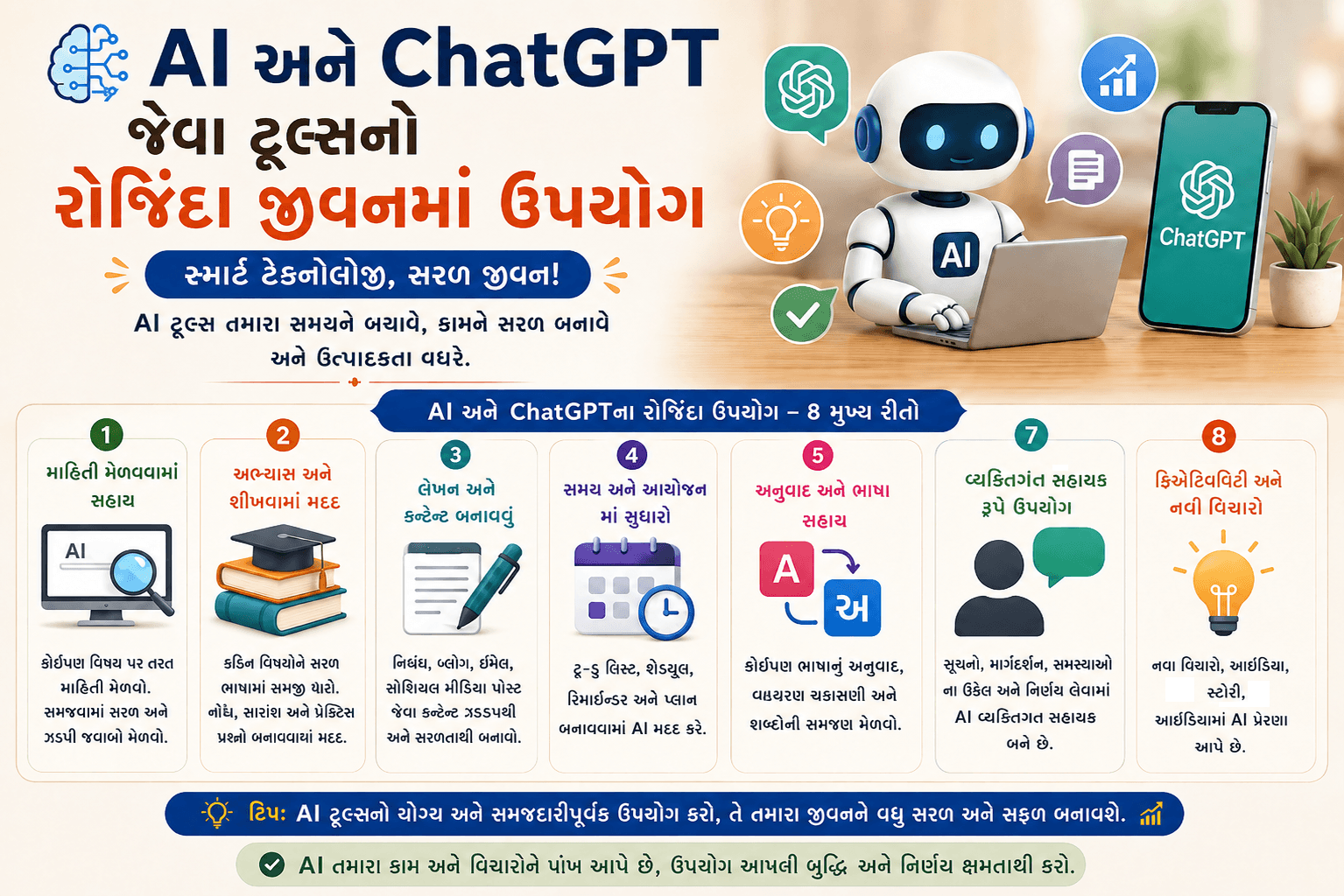 AI અને ChatGPT જેવા ટૂલ્સના રોજિંદા જીવનમાં વિવિધ ઉપયોગ દર્શાવતું ચિત્ર