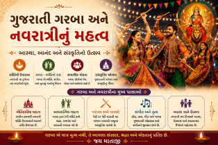 ગુજરાતી ગરબા અને નવરાત્રીનું મહત્વ