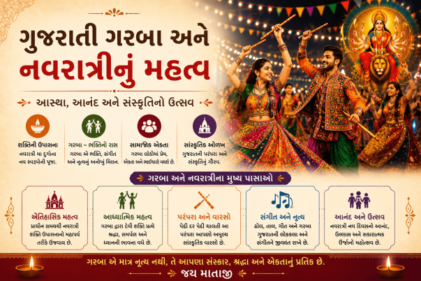 ગુજરાતી ગરબા અને નવરાત્રીનું મહત્વ
