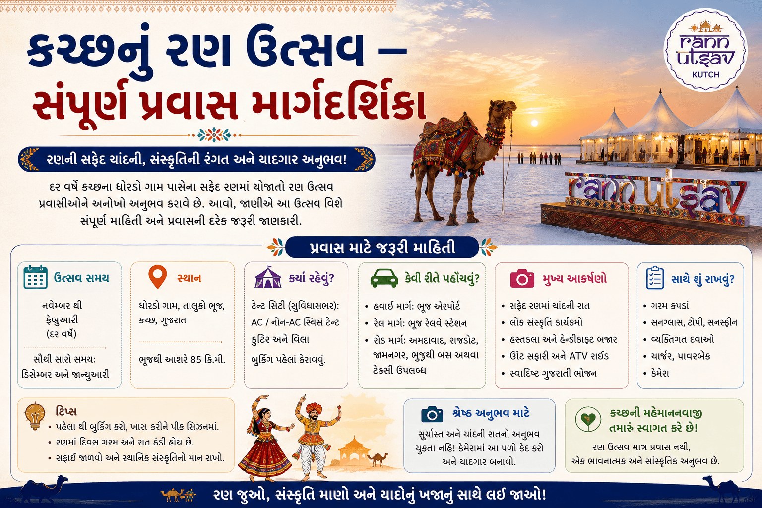 કચ્છના રણ ઉત્સવ માટે પ્રવાસ માર્ગદર્શિકા દર્શાવતું ચિત્ર