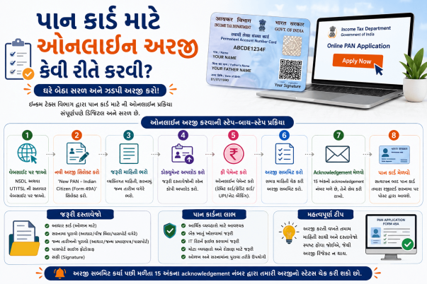 પાન કાર્ડ માટે ઓનલાઈન અરજી કેવી રીતે કરવી?