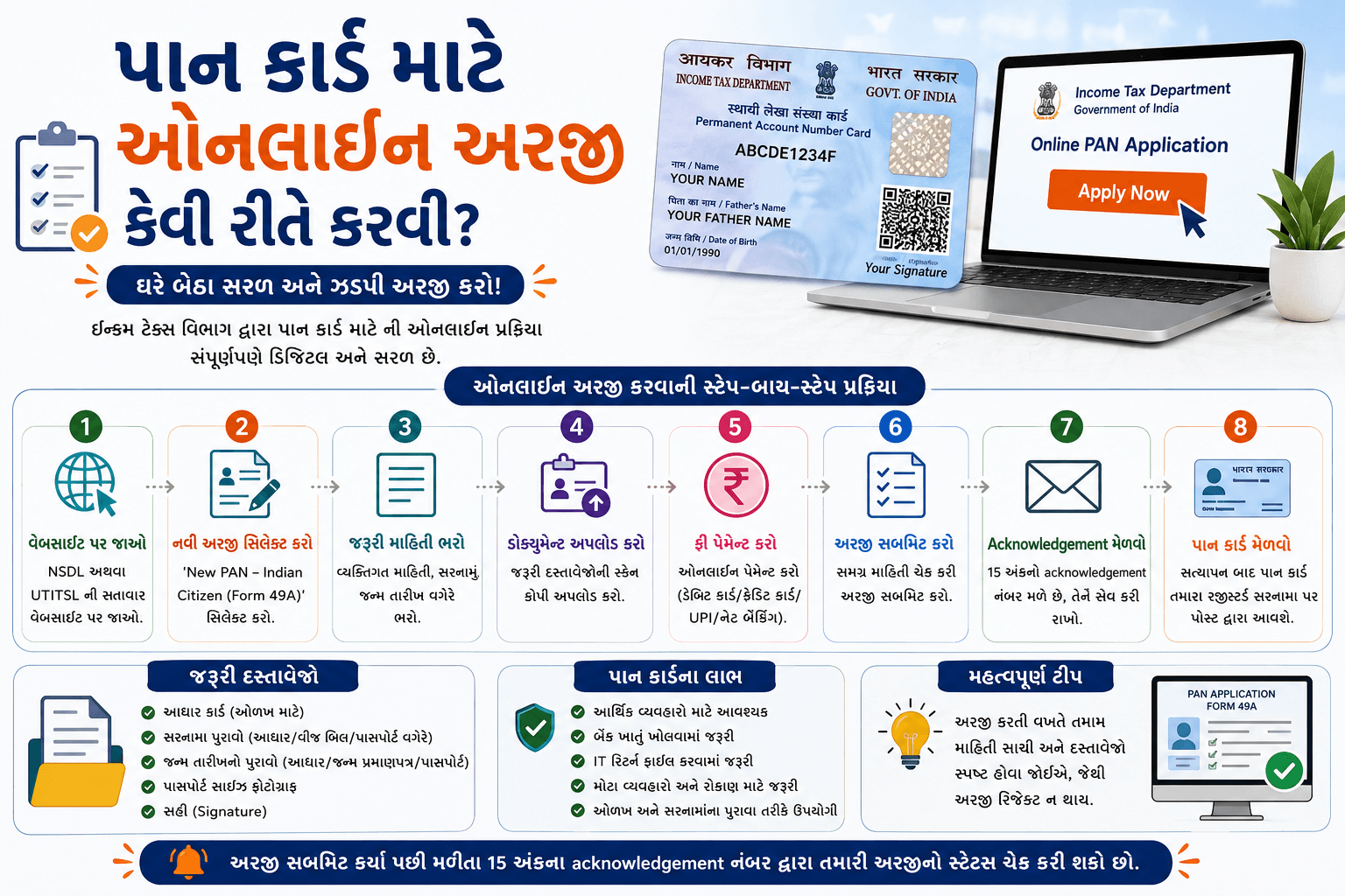 પાન કાર્ડ માટે ઓનલાઈન અરજી કરવાની પ્રક્રિયા દર્શાવતું ચિત્ર