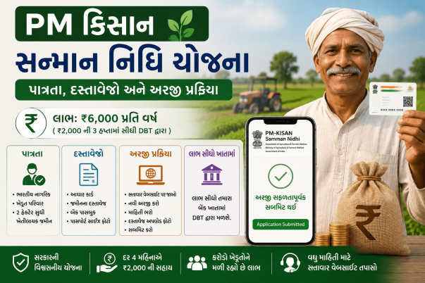 PM કિસાન સન્માન નિધિ યોજના: પાત્રતા, દસ્તાવેજો અને અરજી પ્રક્રિયા